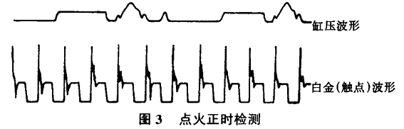 传统点火系的原理电路图_电路图分享 传统点火系的原理电路图